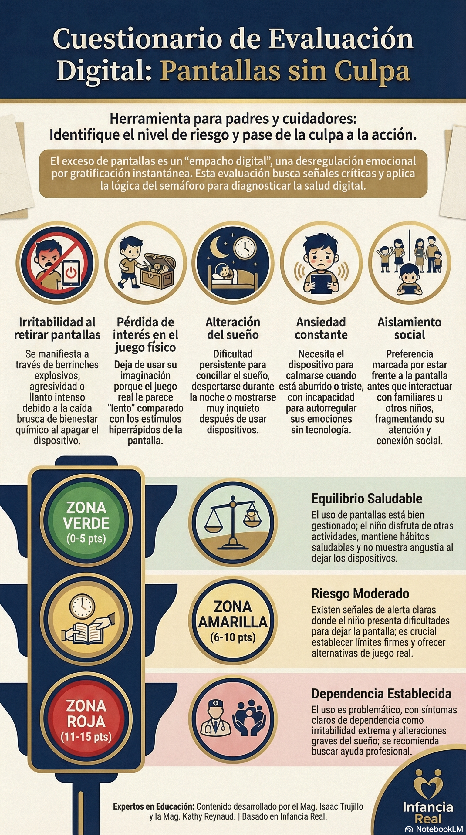 Semáforo de tu Salud Digital - Infografía